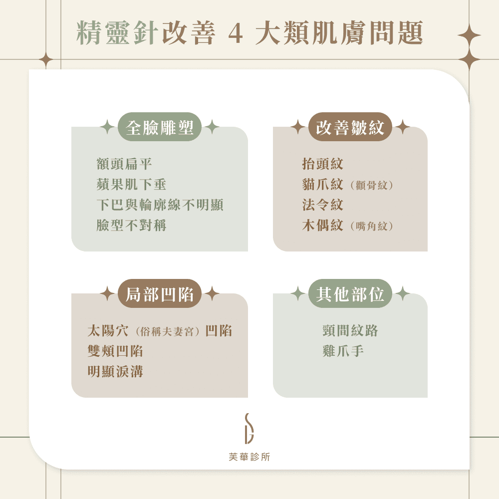 精靈針能為你解決的4大類肌膚問題